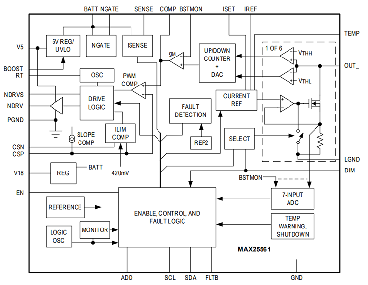 ブロック図 - Analog Devices Inc. MAX25561 ASIL B LEDバックライトドライバ